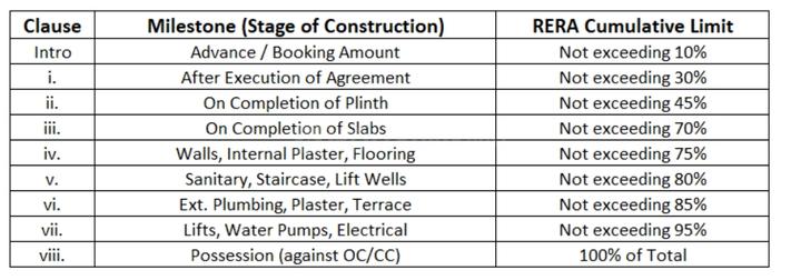 Gallery Cover Pic of Saee Residency Phase III