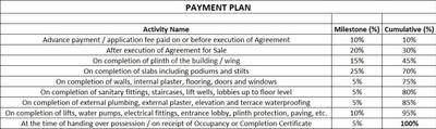 Project Image of 523.34 - 745.62 Sq.ft 2 BHK Apartment for buy in Omkar Omkar Enclave