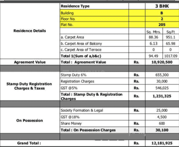 Project Image of 905.0 - 1021.0 Sq.ft 3 BHK Apartment for buy in Supreme Estia Phase I