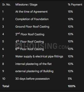 Project Image of 844.43 - 1130.43 Sq.ft 2 BHK Apartment for buy in Sri Aghoreshwar Padmaalaya