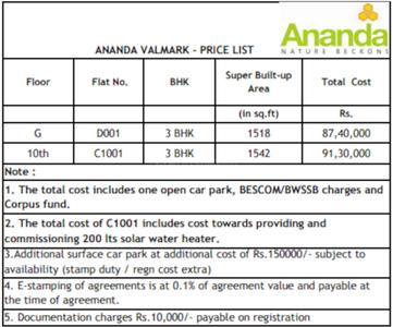 Project Image of 1231.0 - 1533.0 Sq.ft 2 BHK Apartment for buy in Valmark Ananda