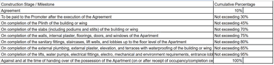 Project Image of 276.85 - 322.27 Sq.ft 1 BHK Apartment for buy in Ascons Garnet