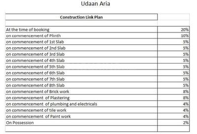 Project Image of 187.0 - 451.0 Sq.ft 1 RK Apartment for buy in Udaan Aria