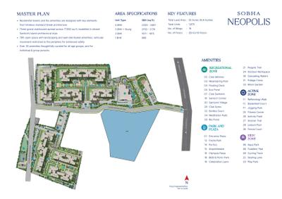 Project Image of 660.0 - 2481.0 Sq.ft 1 BHK Apartment for buy in Sobha Neopolis