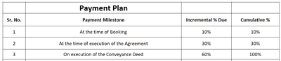 Project Image of 1246.46 - 3019.92 Sq.ft Residential Plot Plot for buy in Ratnoday Ratna Business Hub 2