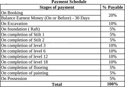 Project Image of 580.0 - 2210.0 Sq.ft 1 BHK Apartment for buy in L And T Eden Park Phase 1
