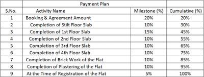 Project Image of 728.72 - 866.49 Sq.ft 2 BHK Apartment for buy in Maa Shanti Residency