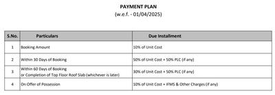 Project Image of 716.56 - 2560.0 Sq.ft 2 BHK Apartment for buy in Rishita Manhattan