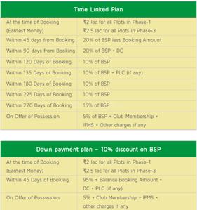Project Image of 846.0 - 1971.0 Sq.ft Residential Plot Plot for buy in Hero Utkarsh