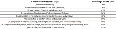 Project Image of 2496.47 - 2529.52 Sq.ft 4 BHK Villa for buy in Shree Bungalows
