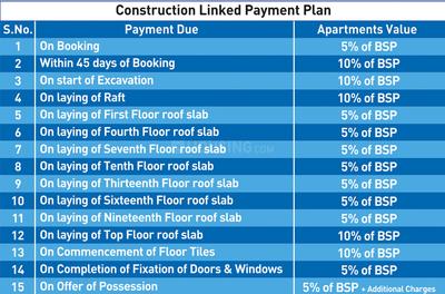 Project Image of 2350.0 - 2360.0 Sq.ft 3 BHK Apartment for buy in Aarcity Sky Villas