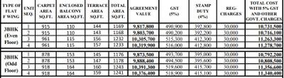 Project Image of 532.0 - 940.0 Sq.ft 2 BHK Apartment for buy in Runal Gateway Phase 1