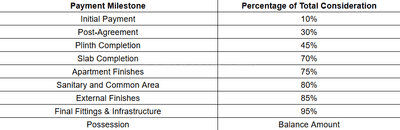 Kolekar Appartment Construction Linked Payment (CLP) 1