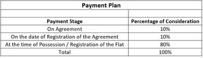 Project Image of 336.59 - 540.35 Sq.ft 2 BHK Apartment for buy in Nest 1