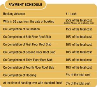 Project Image of 600.0 - 1109.0 Sq.ft 2 BHK Apartment for buy in Arun Estancia Mini