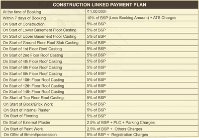 Project Image of 1017.0 - 1273.0 Sq.ft 2 BHK Apartment for buy in Sri Krishna Vilas