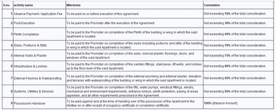 Atharva Spandan Construction Linked Payment (CLP) 1