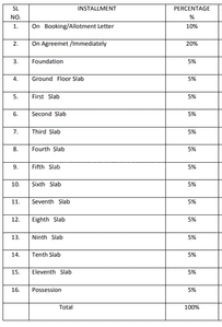 Project Image of 750.0 - 1070.0 Sq.ft 1 BHK Apartment for buy in Sai Radha Prakriti