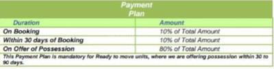 Project Image of 910.0 - 1325.0 Sq.ft 2 BHK Builder Floor for buy in THV Pristine Greens