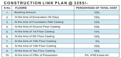 Project Image of 995.0 - 2190.0 Sq.ft 2 BHK Apartment for buy in Primrose Ryne