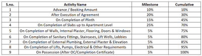 Project Image of 0.0 - 906.0 Sq.ft 3 BHK Apartment for buy in Sathe 24 Kalpavriksha