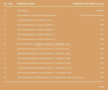 Project Image of 1094.0 - 1594.0 Sq.ft 3 BHK Apartment for buy in Dev Queens Village