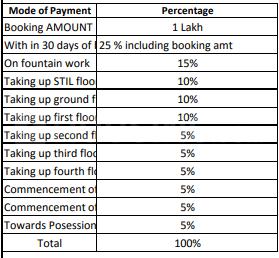 Adhrit Comforts Payment Plan and Price list 1