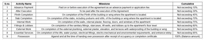 Project Image of 209.9 - 300.1 Sq.ft 1 RK Apartment for buy in Magnaacasa Ekvira And Saishakti