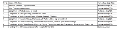 Project Image of 244.0 - 782.0 Sq.ft Studio Studio Apartment for buy in Ishanya Hanging Eden