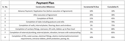 Project Image of 631.09 - 846.47 Sq.ft 2 BHK Apartment for buy in Paragon Shree Jalaram Vatika II