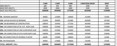 Project Image of 500.0 - 990.0 Sq.ft 1 BHK Apartment for buy in Nirala Greenwoods Apartment