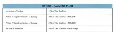 Project Image of 2736.62 - 217800.19 Sq.ft Residential Plot Plot for buy in Jindal Global City Phase V