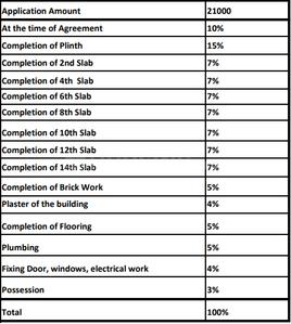 Project Image of 226.0 - 361.0 Sq.ft 1 BHK Apartment for buy in Avior Navyangan 2 Building C1