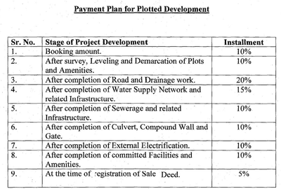 Project Image of 0.0 - 1842.35 Sq.ft Residential Plot Plot for buy in DK Aanandam