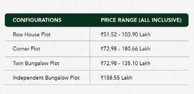 Project Image of 198.35 - 3221.85 Sq.ft Residential Plot Plot for buy in Godrej Wood Park