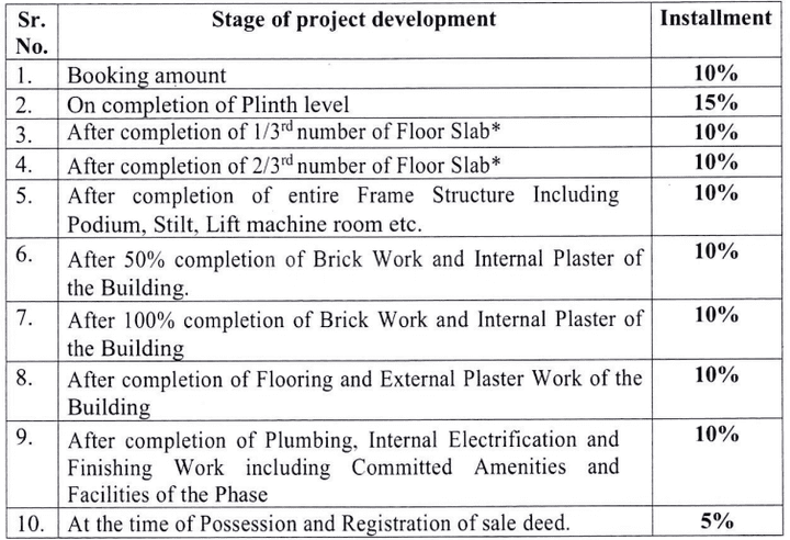 3R CHL Urja Block A B And C in Mhow, Indore - Price, Reviews & Floor Plan