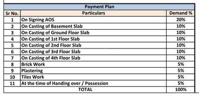 Project Image of 1144.0 - 1580.0 Sq.ft 2 BHK Apartment for buy in Sree Krishna Lakefront