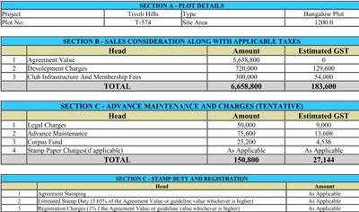 Project Image of 764.24 - 9300.02 Sq.ft Residential Plot Plot for buy in Provident Tivoli Hills Phase 4