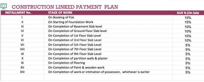 Project Image of 635.0 - 949.0 Sq.ft 2 BHK Apartment for buy in Royal Gravitaz