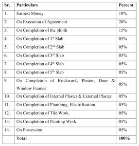 Sai Siddhi Residency Construction Linked Payment (CLP) 1