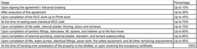 Project Image of 679.63 - 984.14 Sq.ft 2 BHK Apartment for buy in Pramukh Skycity World