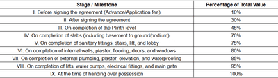 Project Image of 798.47 - 1057.02 Sq.ft 2 BHK Apartment for buy in Salasar Kasturi Solitaire