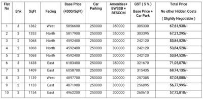 Project Image of 1068.0 - 1438.0 Sq.ft 2 BHK Apartment for buy in North East Platinum