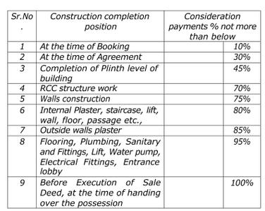 Project Image of 0.0 - 2200.0 Sq.ft 4 BHK Apartment for buy in Nirvana 10