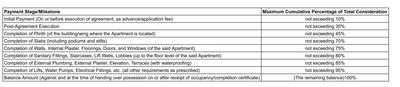 Project Image of 361.99 - 563.38 Sq.ft 1 BHK Apartment for buy in SK Heights