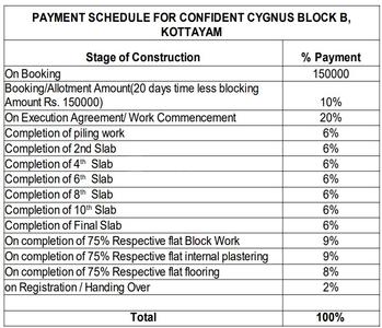 Project Image of 0.0 - 788.0 Sq.ft 2 BHK Apartment for buy in Confident Cygnus Block B