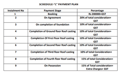 Padma Subhadeep I Construction Linked Payment (CLP) 1