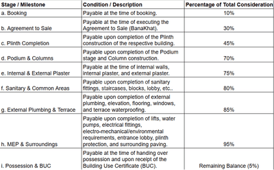 Project Image of 0.0 - 620.0 Sq.ft 2 BHK Apartment for buy in Rushikesh Vaishnodevi Serenity View
