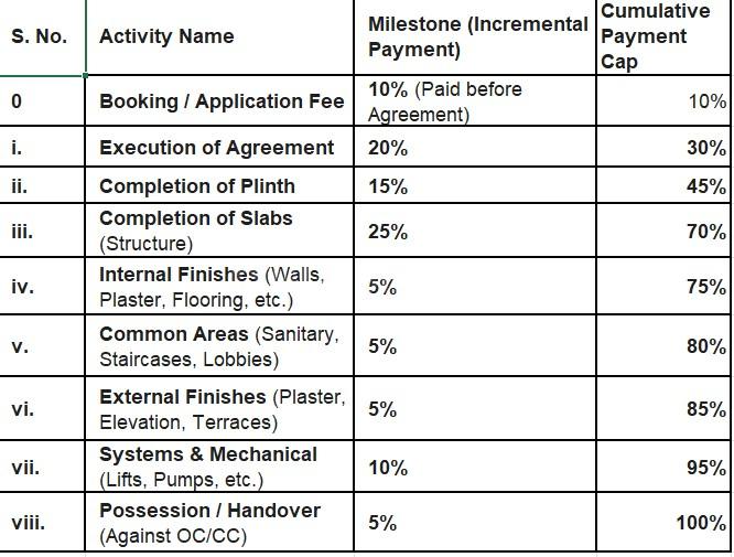 Gallery Cover Pic of Impero Shiv Hari CHS