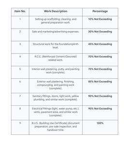Vardhman Springs Construction Linked Payment (CLP) 1